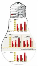 上海阶梯电价三套听证方案公布 户均月增4.15