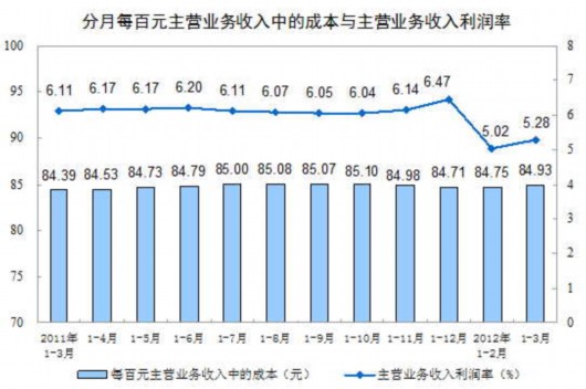 主营潜水艇地漏_主营业务收入等于(2)