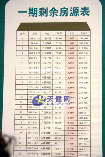 在售楼处外的公示牌上,房源信息,面积以及单价,总房款都一目了然.