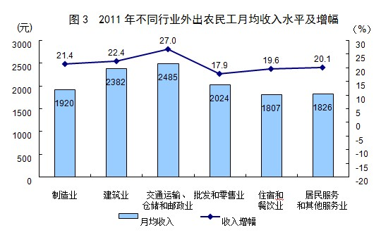 农民人口有多少_中国农民人口数量是多少(2)