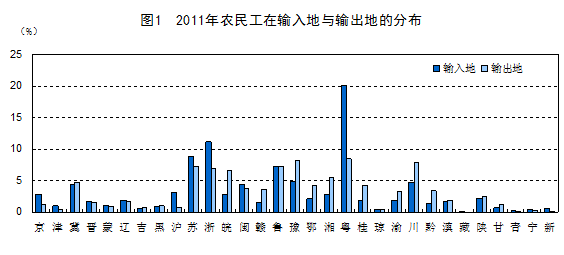 中国农民人口总数_中华人民共和国人口总数与自然增长率 19-中国人口 百科(3)