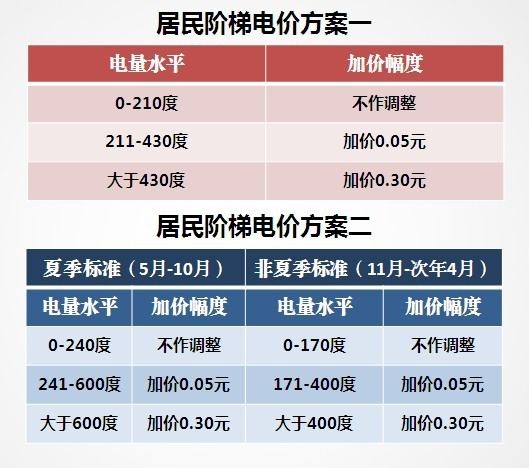 一户多人口阶梯电价_省钱啦 家里人口多,可申办 一户多人口 阶梯电价