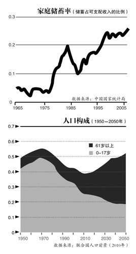 全国人口储蓄_中国邮政储蓄银行图片