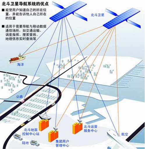 卫星城市吸引人口入住的原因_卫星简笔画(2)