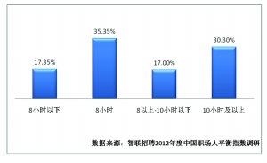 关于职场人平衡指数调研报告的专科毕业论文范文