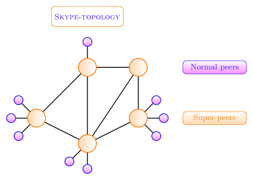 SkypeW(wng)j(lu)а10000_(ti)Linux(ji)c(din)