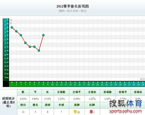 陕西各县人口排名_2018年陕西各市排名 西安市人口最多GDP第一,榆林市人均第一