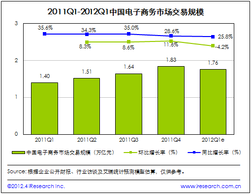 西藏电子商务占gdp_双十一电商狂欢再创新高,中国商业奇迹能否引领全球(3)