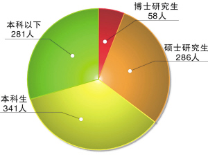 温州人口一共_温州各区人口