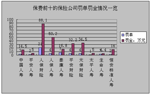 根据中金在线统计:中国保监会及其派出机构官方网站