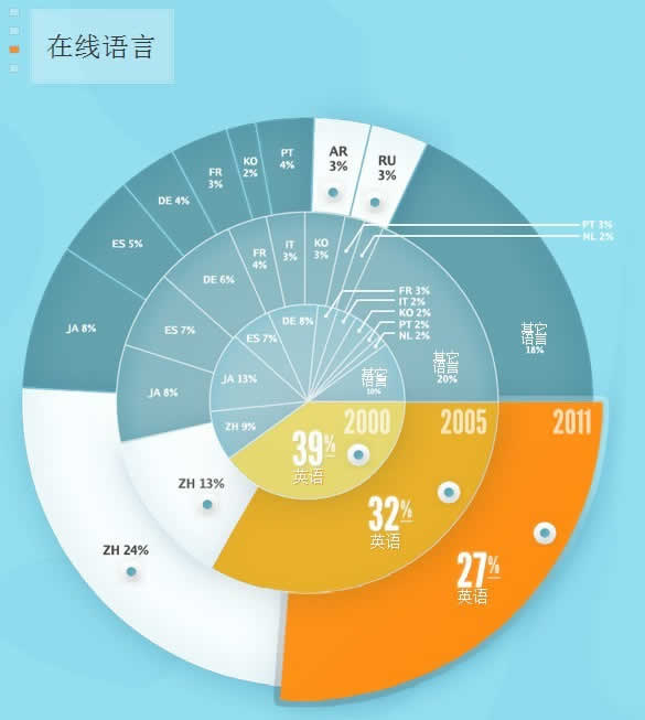 搜索引擎催生网页垃圾内容-搜狐滚动