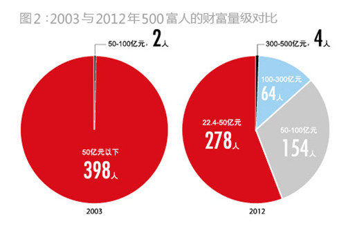 中国gdp算香港吗_香港gdp