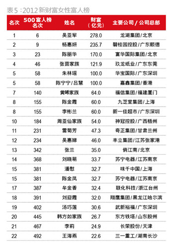 理财能跑赢gdp吗_美的集团连续8年过百亿闲置资金认购信托等低风险理财,2020年高达400亿(2)