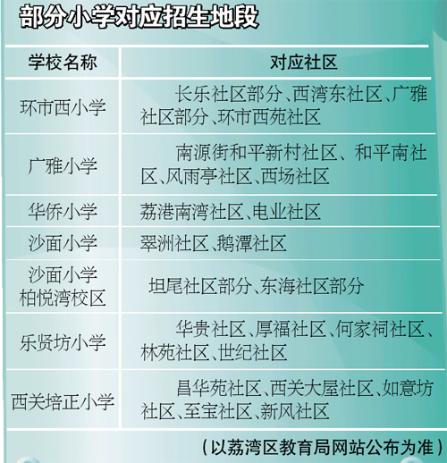 荔湾区招聘_2018广东广州市荔湾区事业单位招聘职位表下载(5)