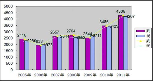 赤壁在湖北的gdp排第几位_湖北升位靠的是一手怎样的好牌(3)