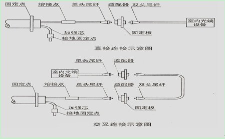 城市光网的可靠性和灵活性发展理念探讨