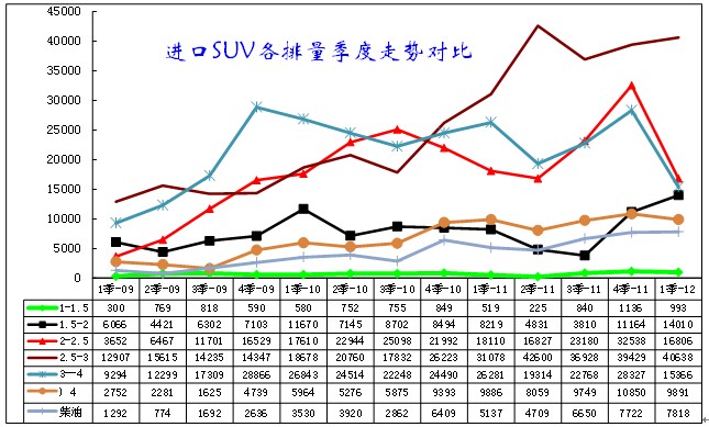 ͼ 10 SUV