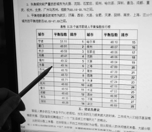 人口规划工作调研报告_全国首届职业生涯规划调查 学生调查报告(3)