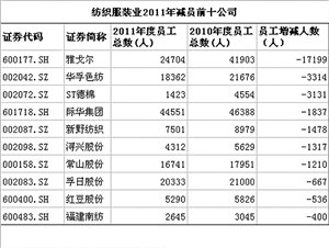 人口减员计划_学习计划(2)