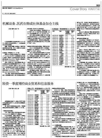 基金20年打造机构化投资雏形