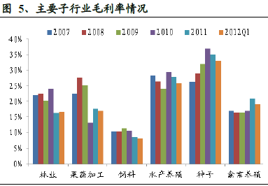 制造业正常毛利率 保险公司毛利率怎么算