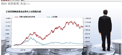 华夏两基金大幅分红告别王亚伟