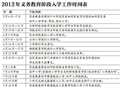 非京籍学生借读需五项证明 含父母在京暂住证