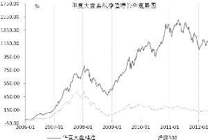 王亚伟传奇:十年探索 六载辉煌