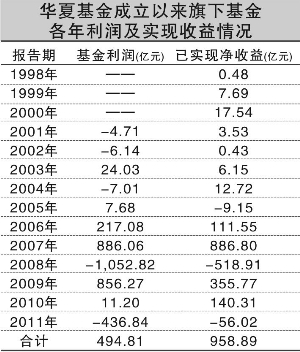 中国十四亿人口有钱人有几亿_十四五