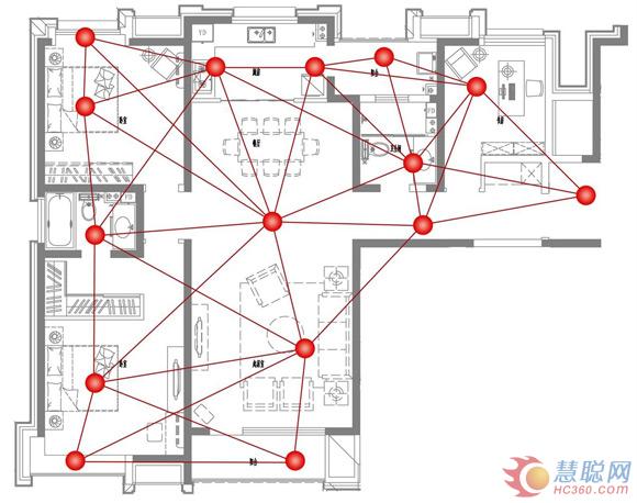物联网无线zigbee智能家居设计解决方案