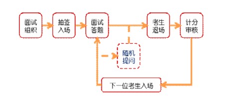 江苏省公务员历年面试考情分析