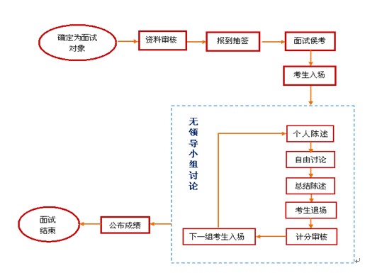 天津公务员好考吗