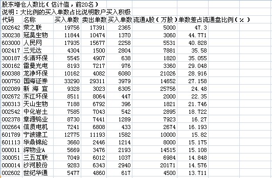 直接人口排名_直接照明图片(3)