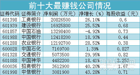 gdp是营业收入吗还是净利润_中航光电,军工股里面的一股清流(3)