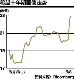 组阁危机重燃市场忧虑希腊国债收益率飙升(组