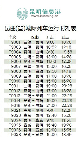 昆曲(宣)城际列车周四起扩容至10对(图)