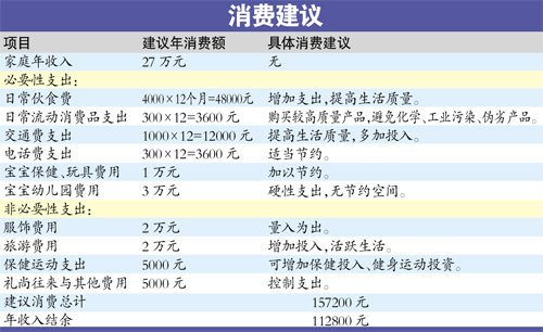 收入稳定年薪27万 白领工薪家庭如何理财