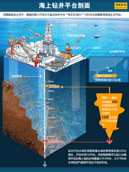 中国首座深水钻井平台南海开钻创多项世界第一