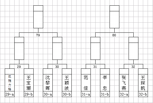 金至尊-乔氏杯第三日晋级表 16强席位竞争激烈-预选赛,北京时间,第一