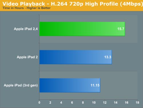 苹果悄然推出新iPad 2!? 新旧版本对比全揭秘(