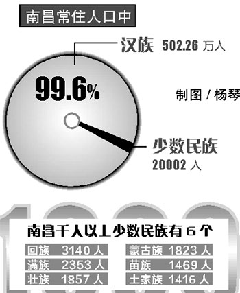 平均家庭人口_文山州 十三五 人口发展规划(2)