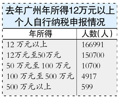 年收入人口_人口普查