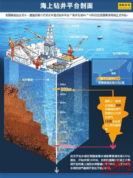 我国首座深水钻井平台南海首钻成功(图)