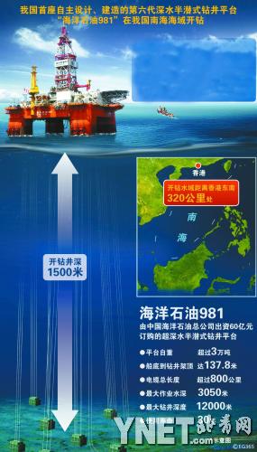 海洋石油981昨在南海开钻(组图)