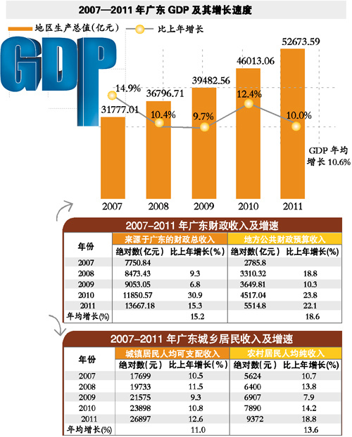 名词解释 gdp_收入水平划分的标准(3)