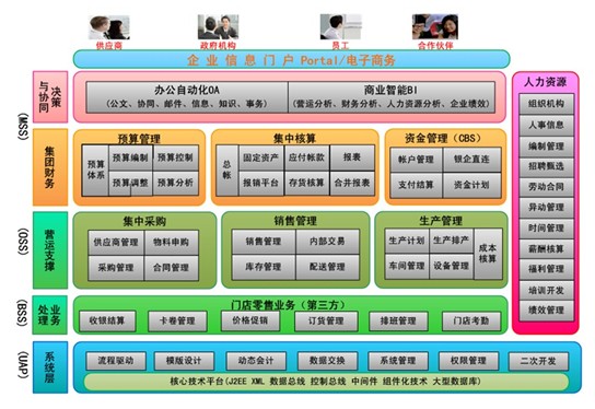 化应用总体规划)