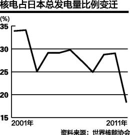 核电的gdp_核电发电动图(2)