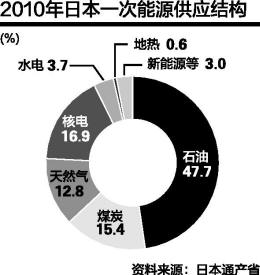 核电的gdp_核电发电动图(2)