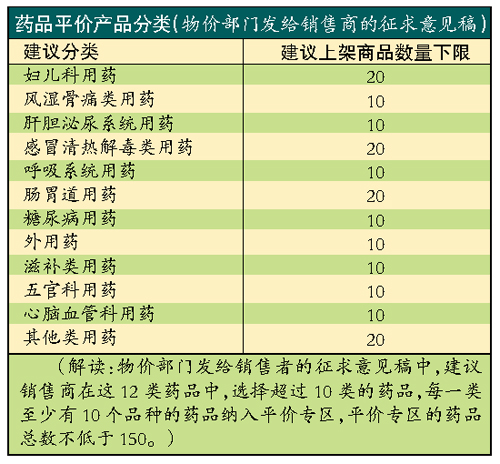 下周药品平价商店即将挂牌。记者何波摄