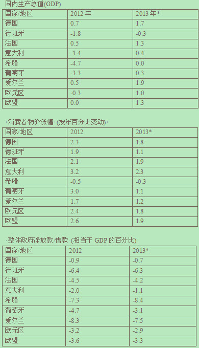 gdp产品法_斯晨怡 欧元陷内忧外困 GDP或将雪上加霜(3)